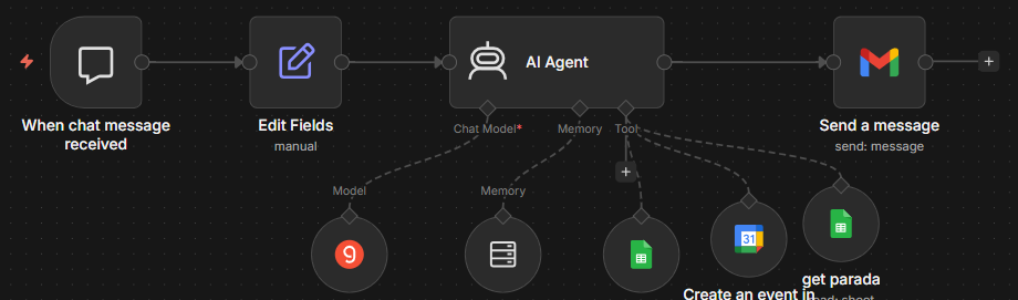 Fluxo no n8n: mensagem recebida, preparação dos dados, agente de IA com modelo de linguagem, memória e ferramentas (planilha e Google Agenda) e envio de e-mail.